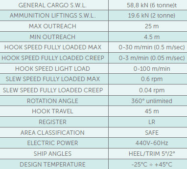 Stiff Boom Cranes - Gambar 7