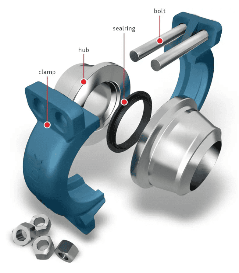 Vector Techlok® Clamp Connector - Gambar 6