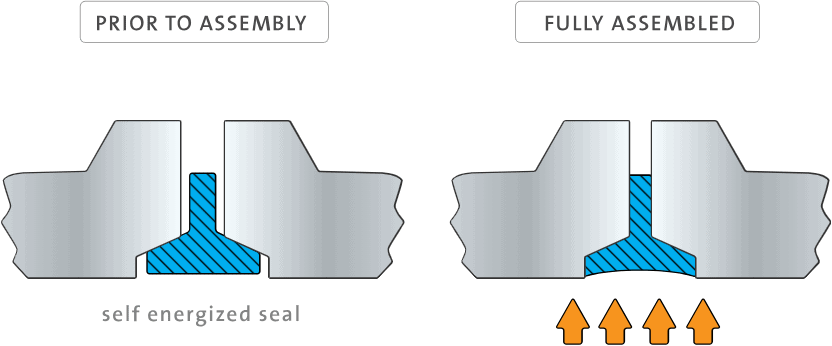 Vector Techlok® Clamp Connector - Gambar 7