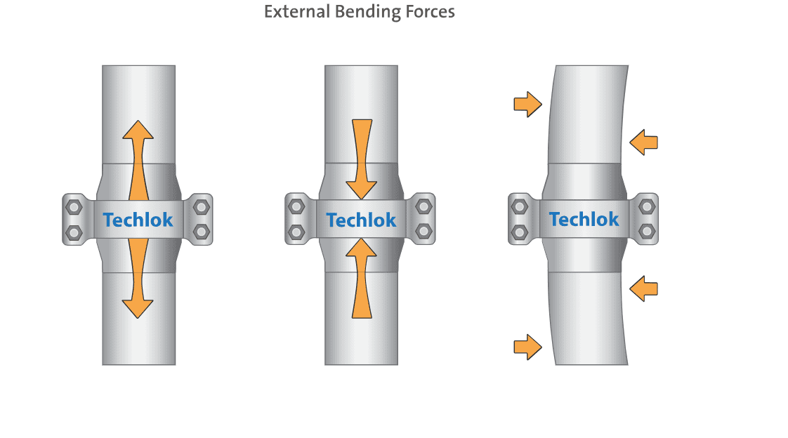 Vector Techlok® Clamp Connector - Gambar 9