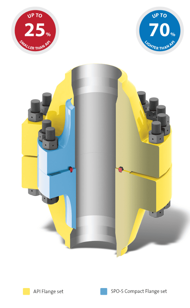 Vector SPO-S Compact Flange - Image 5