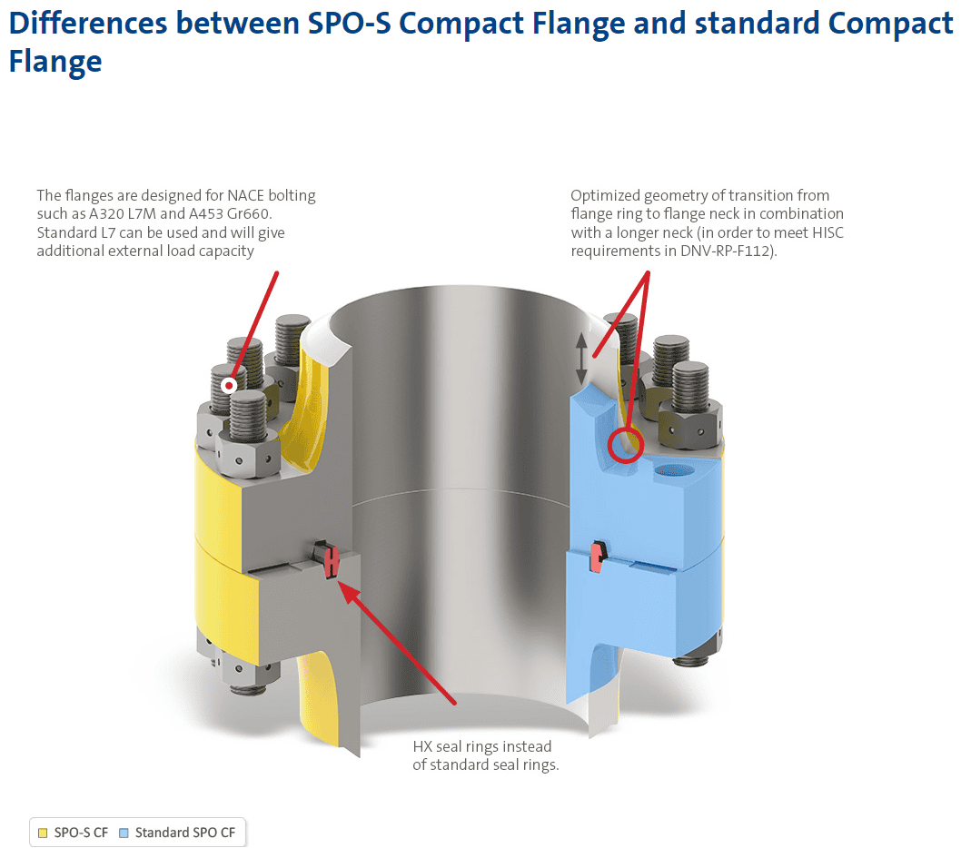 Vector SPO-S Compact Flange - Image 7