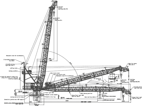 Lattice Boom Cranes - Gambar 7
